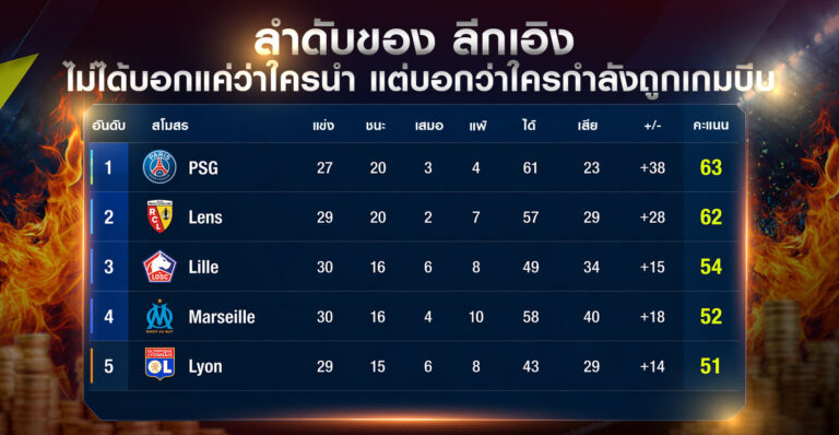 ลำดับของลีกเอิง