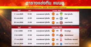 ตารางบอลพรีเมียร์ลีก-แมนยู
