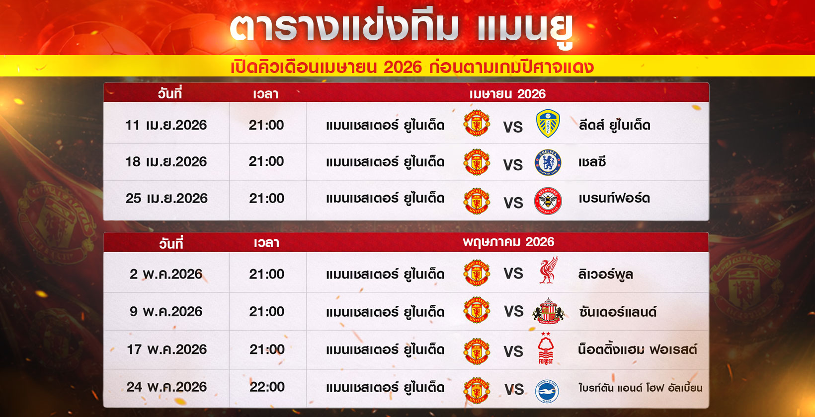 ตารางบอลพรีเมียร์ลีก-แมนยู