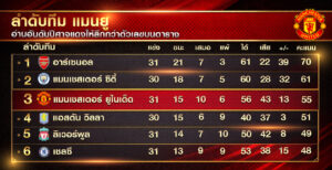 ตารางพรีเมียร์ลีก-2026