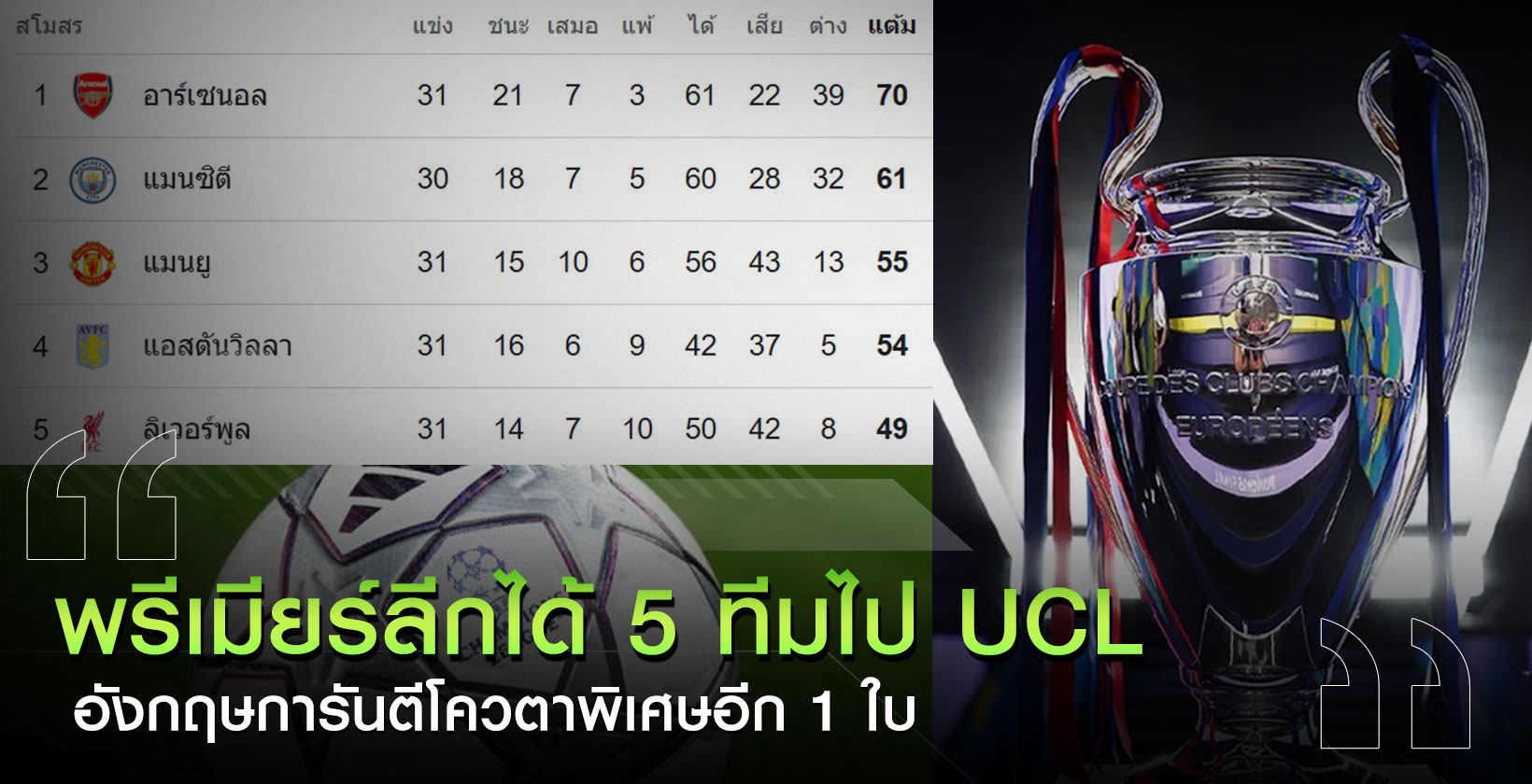 พรีเมียร์ลีก-5-ทีมไป-UCL