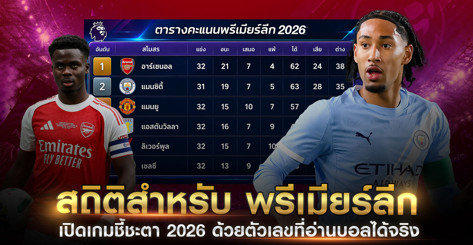 สถิติพรีเมียร์ลีกช่วงRun-In