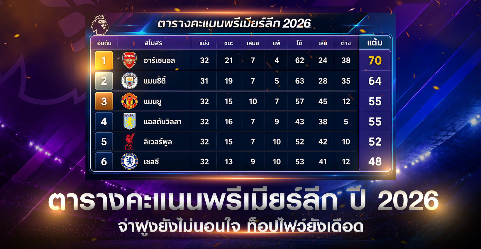 ตารางคะแนนพรีเมียร์ลีก 2026