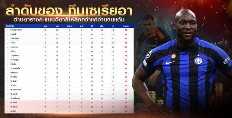 อ่านตารางคะแนนเซเรียอาให้ลึกกว่าจำนวนแต้ม เพื่อวิเคราะห์แนวโน้มทีม