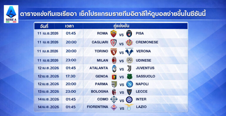 ารางแข่งทีมเซเรียอา