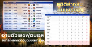 สถิติทีมเซเรียอา