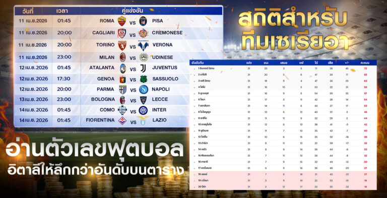 สถิติทีมเซเรียอา