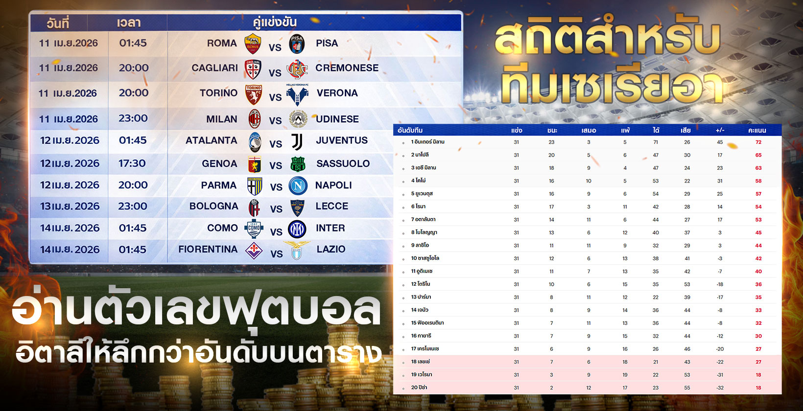 สถิติทีมเซเรียอา